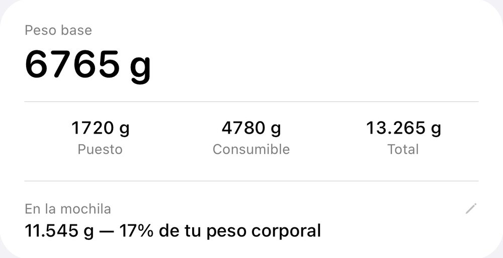 El resumen de peso de una mochila llamada «Práctica nivel Plata, tres días»: peso base 6,765 g, puesto 1,720 g, consumible 4,780 g, total 13,265 g, y 11,545 g en la mochila, el 17% del peso corporal