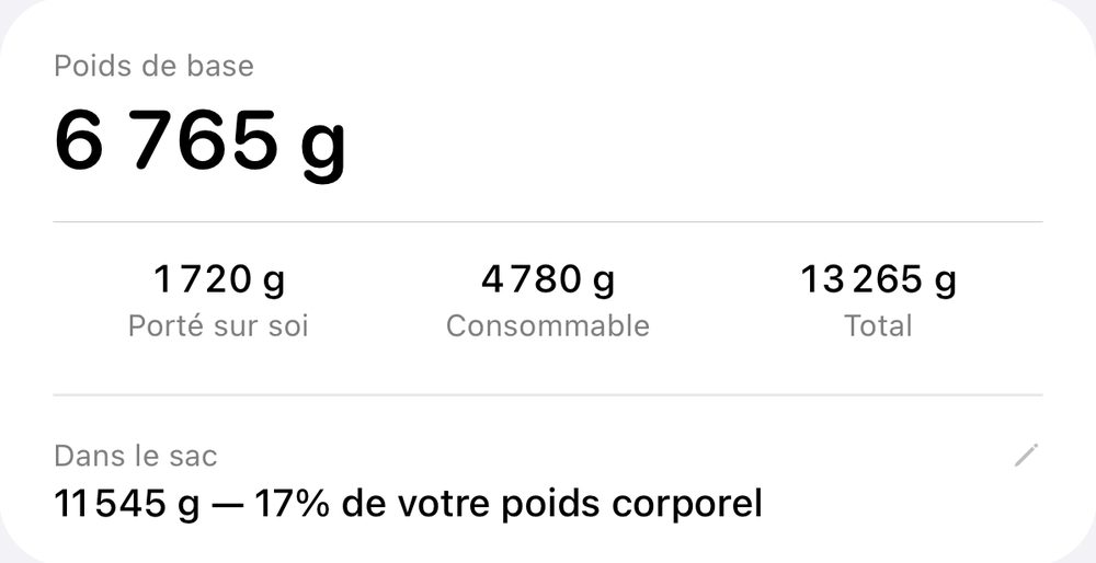 Le récapitulatif des poids d’un sac nommé « Entraînement Argent, trois jours » : poids de base 6 765 g, porté sur soi 1 720 g, consommables 4 780 g, total 13 265 g, et 11 545 g dans le sac, soit 17% du poids corporel