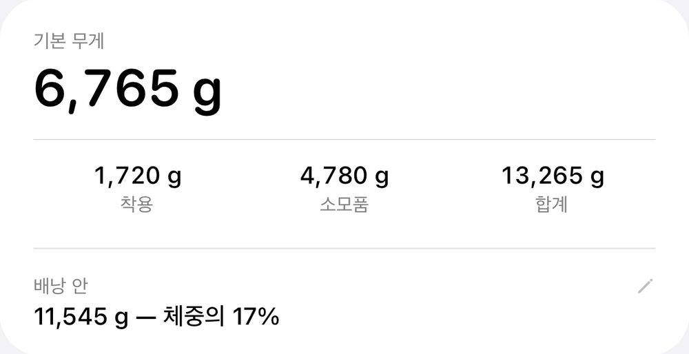 ‘은장 연습 원정, 3일’ 배낭의 무게 요약: 기본 무게 6,765 g, 착용 1,720 g, 소모품 4,780 g, 합계 13,265 g, 배낭 안 11,545 g(체중의 17%)
