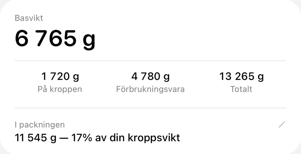 Viktsammanställningen för en packlista som heter Silverövning, tre dagar: basvikt 6 765 g, på kroppen 1 720 g, förbrukningsvaror 4 780 g, totalt 13 265 g, och 11 545 g i ryggsäcken, 17 % av kroppsvikten